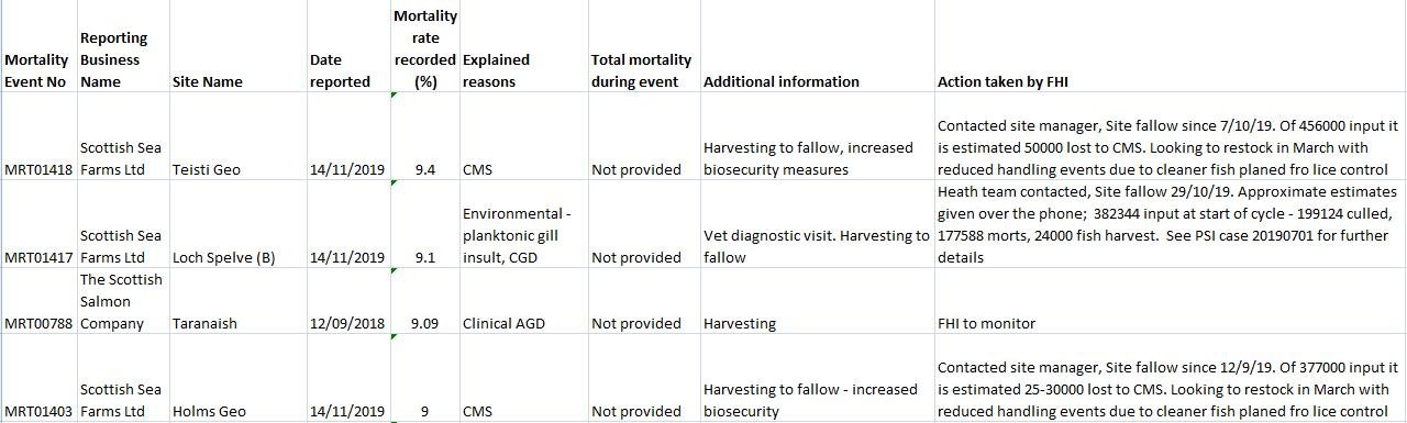 Nov 2020 Blog #11 numbers not provided
