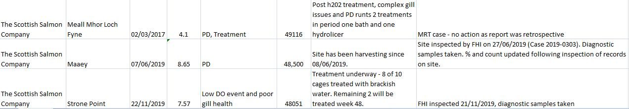Morts 6 Nov 2020 data #6