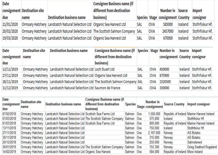 Landcatch ova imports #1