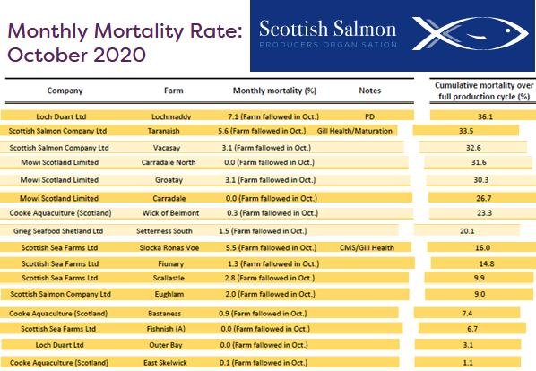 SSPO mort #1 Oct 2020 SSPO mort #1 Oct 2020