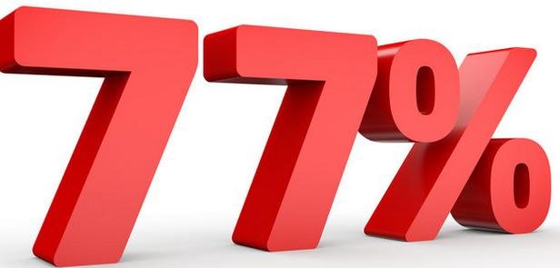 77% 77%