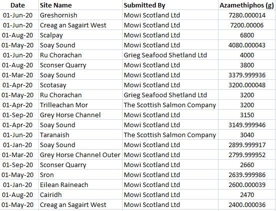 Sept 2020 data online #4 Az