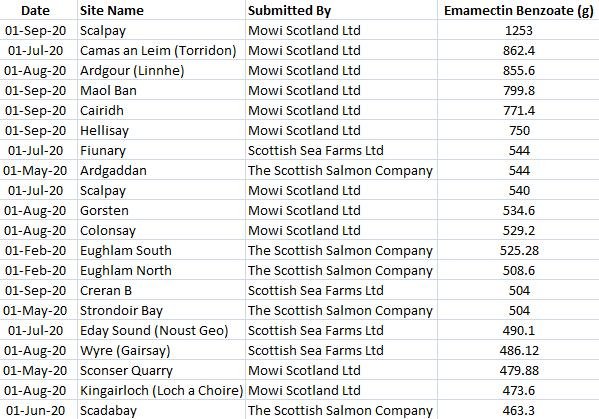 Sept 2020 data online #5 Em b