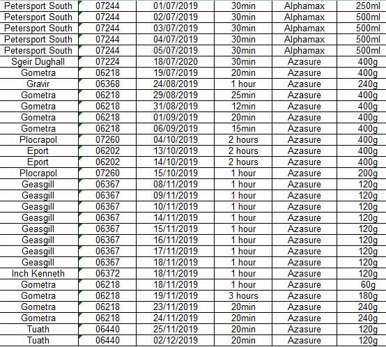 SG FOI well boat 2019 #3 SSC