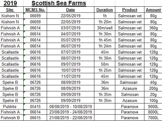 SG FOI well boat 2019 #4 SSF