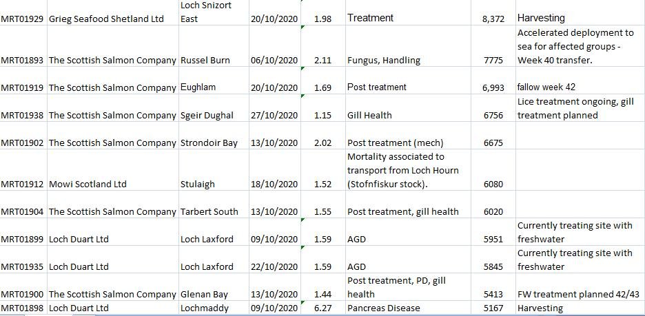 Oct 2020 FHI data #3