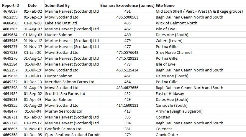 Biomass Exceedances since 2002 up to Sept 2020 #2 Biomass Exceedances since 2002 up to Sept 2020 #2