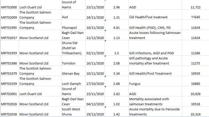 Feb 7 2021 publication up to end of Dec 2020 #3