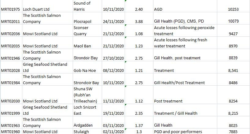 Feb 7 2021 publication up to end of Dec 2020 #7