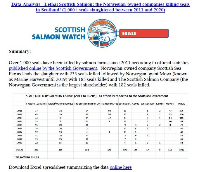 Data Analysis of 1000 Seals Killed by Salmon Farms (2011 to 2020) #1