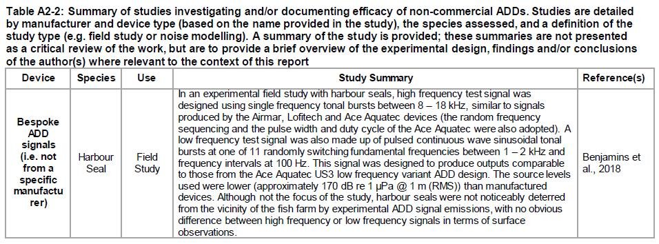 ADD 1 March 2021 #15 SG report SARF 112 reference
