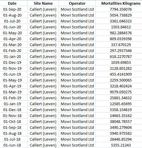 Leven blog March 2021 #9 morts