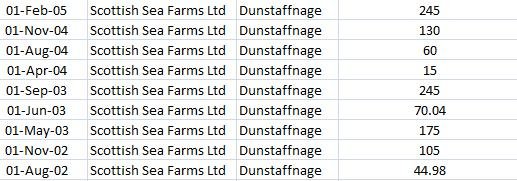 Dunstaffnage blog #6 Emamectin