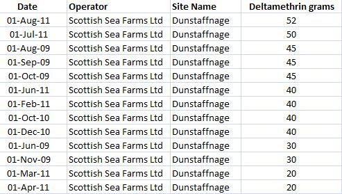 Dunstaffnage blog #2 Deltamethrin