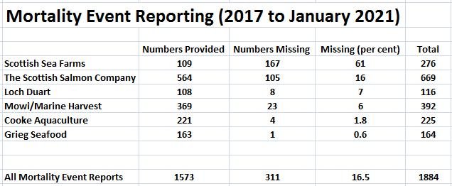 Mort blog March 2021 #11 Table of %s
