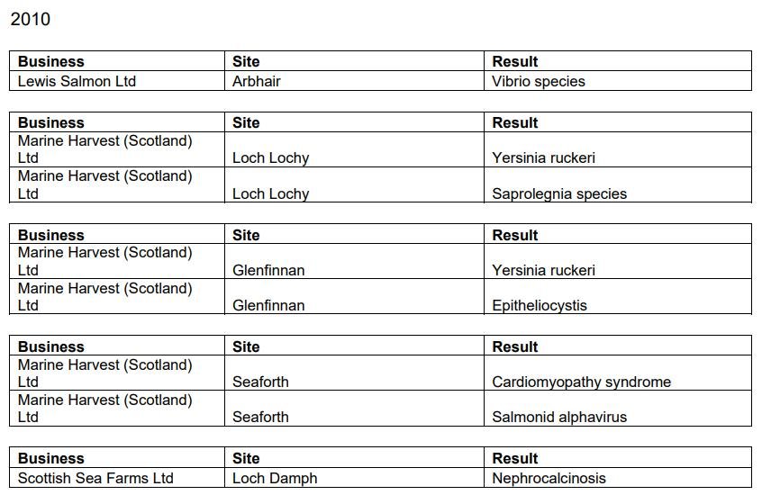 Norway blog #11 diseases scotland Norway blog #11 diseases scotland