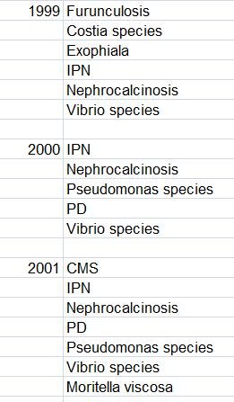 Diseases in Scottish salmon farming 98 to 2005 #4 Diseases in Scottish salmon farming 98 to 2005 #4