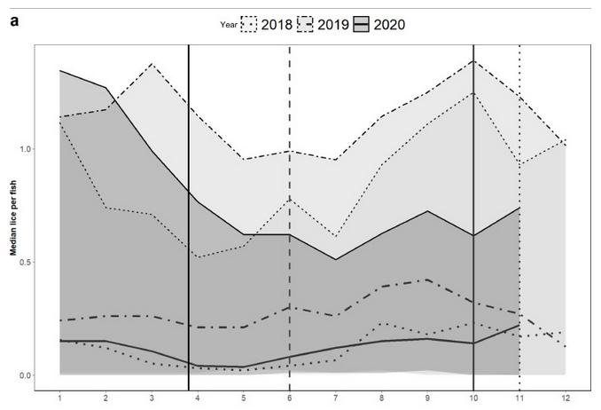 March 2021 blog Covid #6 a graph
