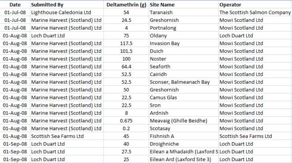 Deltamethrin blog #26 first uses Deltamethrin blog #26 first uses