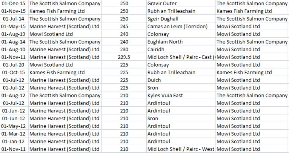 Deltamethrin blog #2 Top 20 up to Sept 2020 Deltamethrin blog #2 Top 20 up to Sept 2020