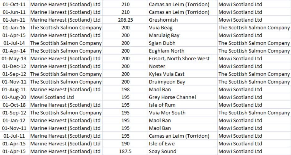 Deltamethrin blog #3 Top 20 up to Sept 2020 Deltamethrin blog #3 Top 20 up to Sept 2020