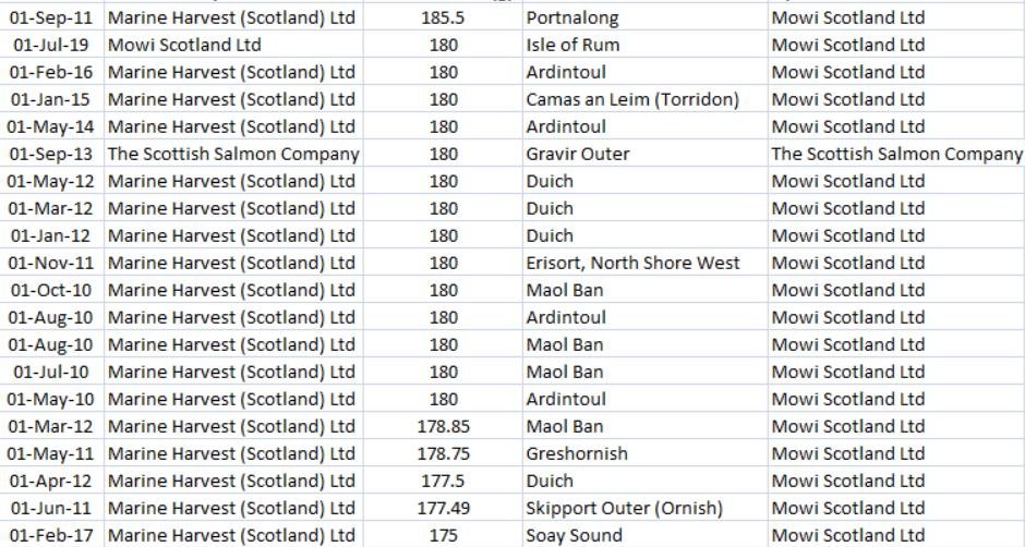 Deltamethrin blog #4 Top 20 up to Sept 2020 Deltamethrin blog #4 Top 20 up to Sept 2020