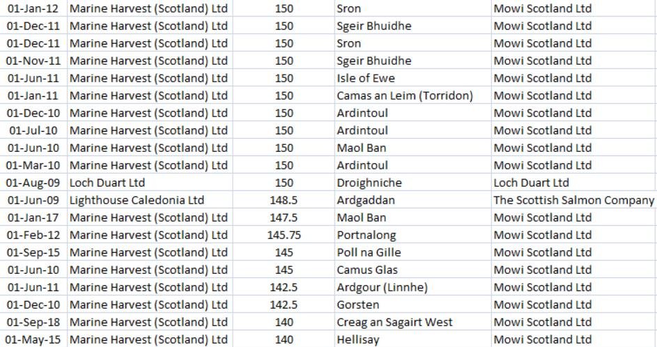 Deltamethrin blog #9 Top 20 up to Sept 2020 Deltamethrin blog #9 Top 20 up to Sept 2020