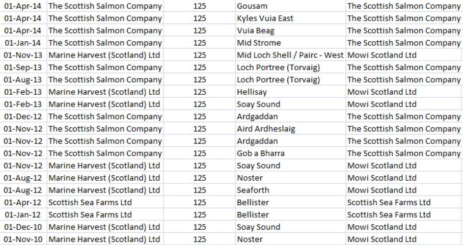 Deltamethrin blog #14 Top 20 up to Sept 2020 Deltamethrin blog #14 Top 20 up to Sept 2020