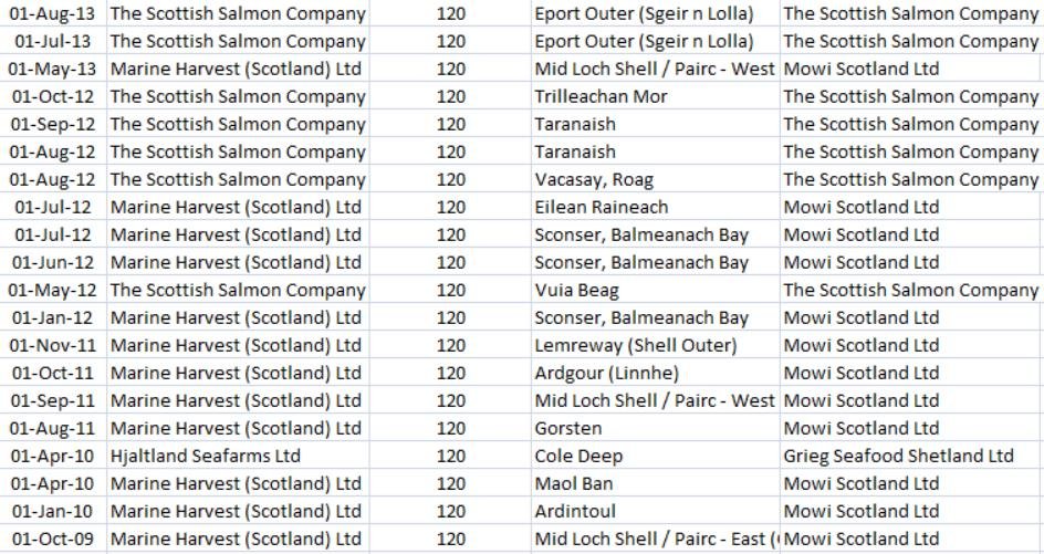 Deltamethrin blog #17 Top 20 up to Sept 2020 Deltamethrin blog #17 Top 20 up to Sept 2020