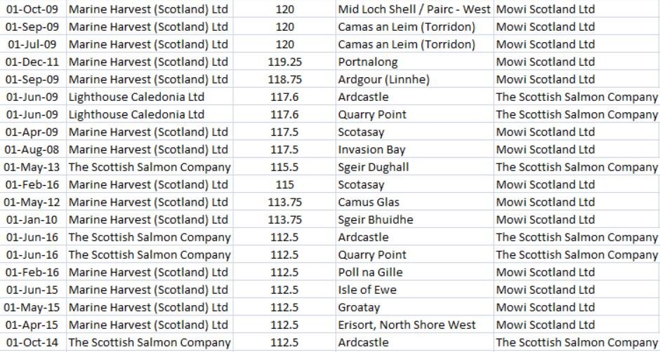 Deltamethrin blog #18 Top 20 up to Sept 2020 Deltamethrin blog #18 Top 20 up to Sept 2020
