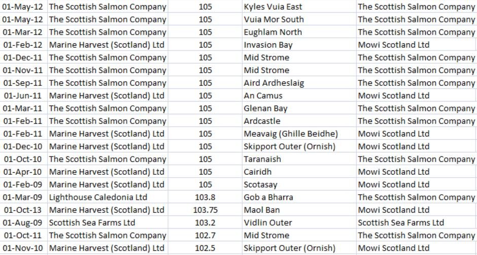 Deltamethrin blog #22 Top 20 up to Sept 2020 Deltamethrin blog #22 Top 20 up to Sept 2020