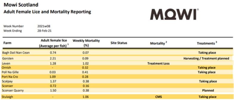 March 2021 blog SSPO #2 March 2021 blog SSPO #2