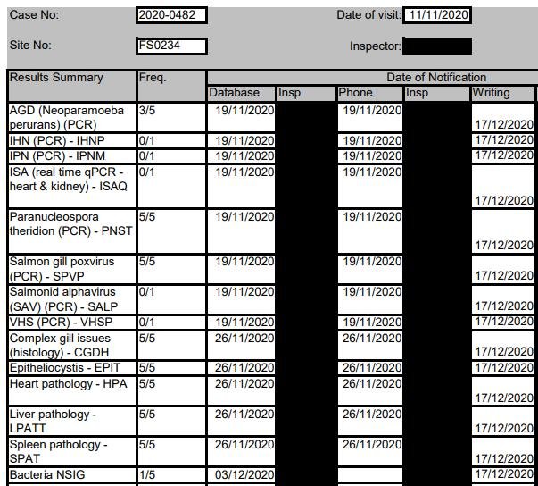FHI Mowi Torridon Nov 2020 #4 FHI Mowi Torridon Nov 2020 #4