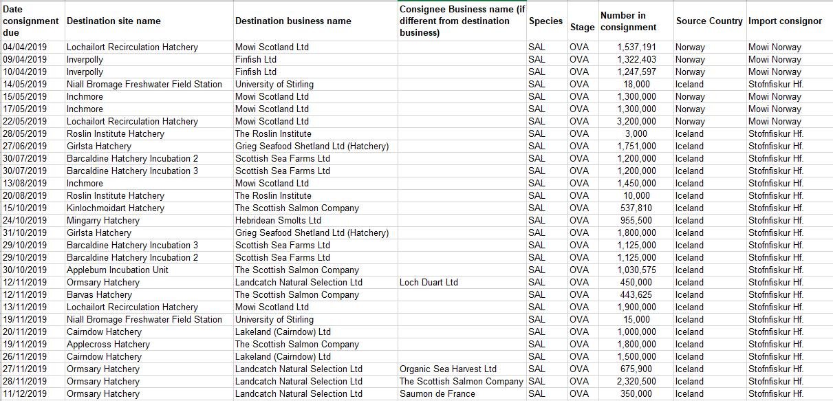 Belhaven blog 29 April 2021 #3