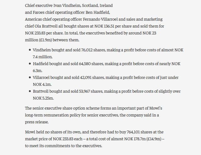 Share options June 2021 #2 Share options June 2021 #2