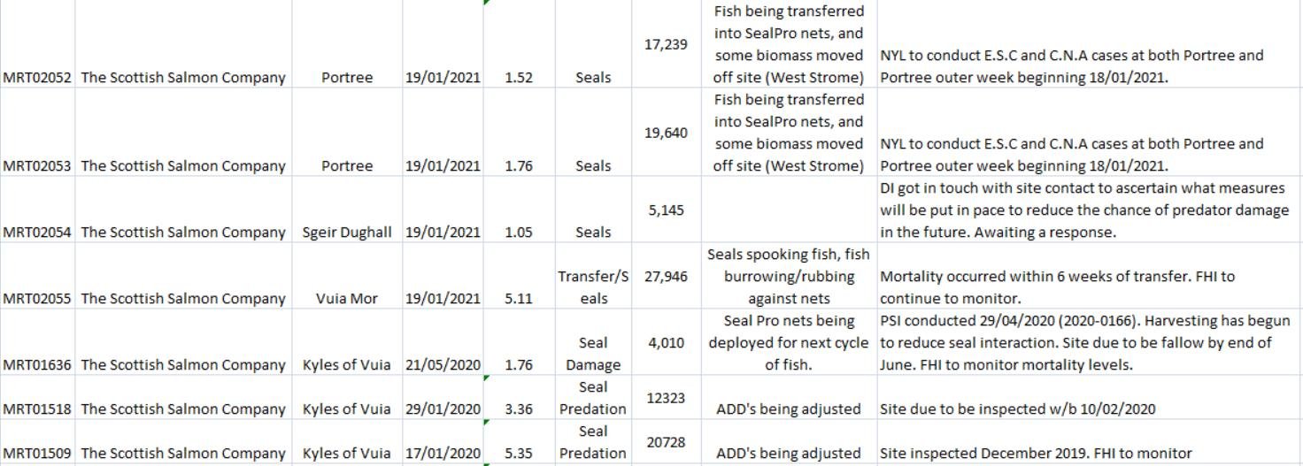 FHI data spooking blog July 2021 #2