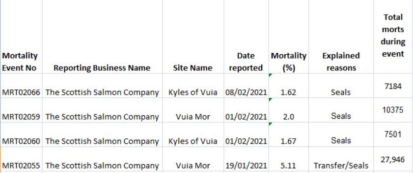 FHI data spooking SSC #1