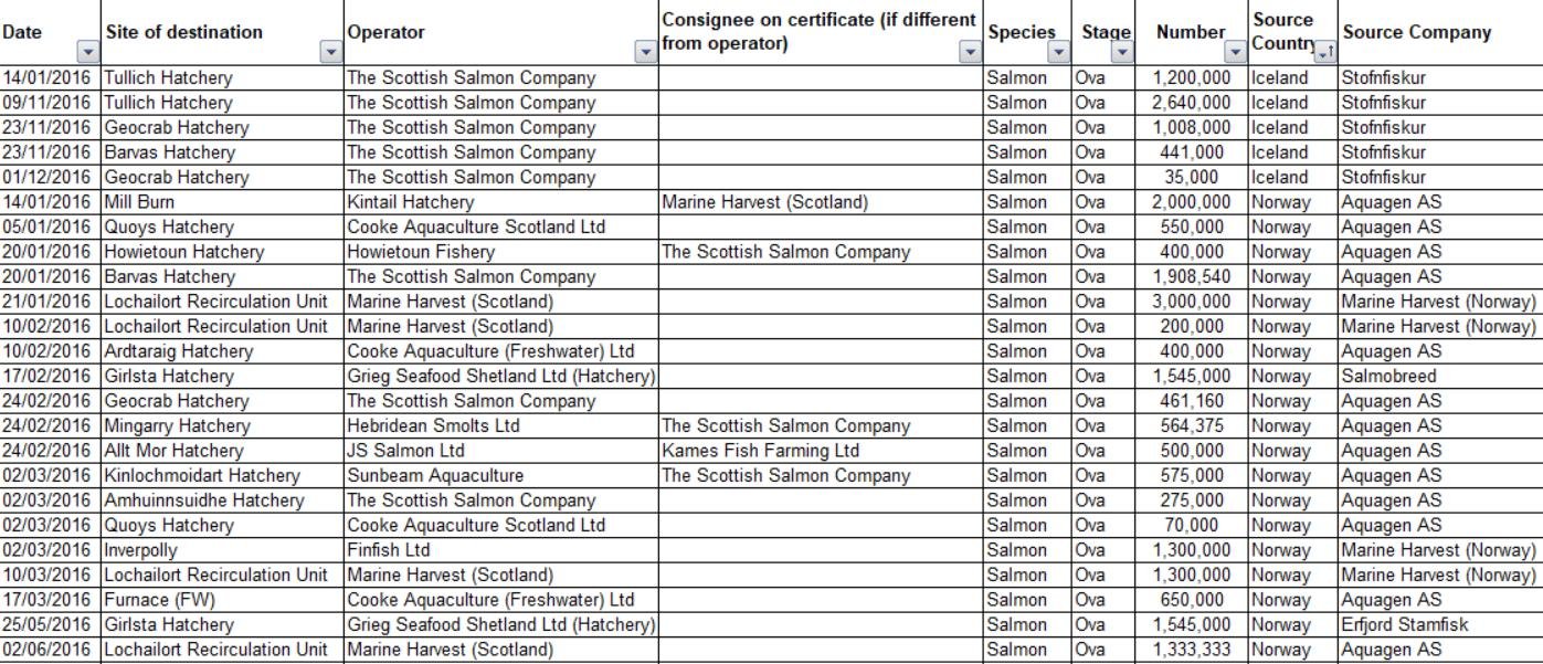 FOI 14 Feb 2020 #4 FOI 14 Feb 2020 #4