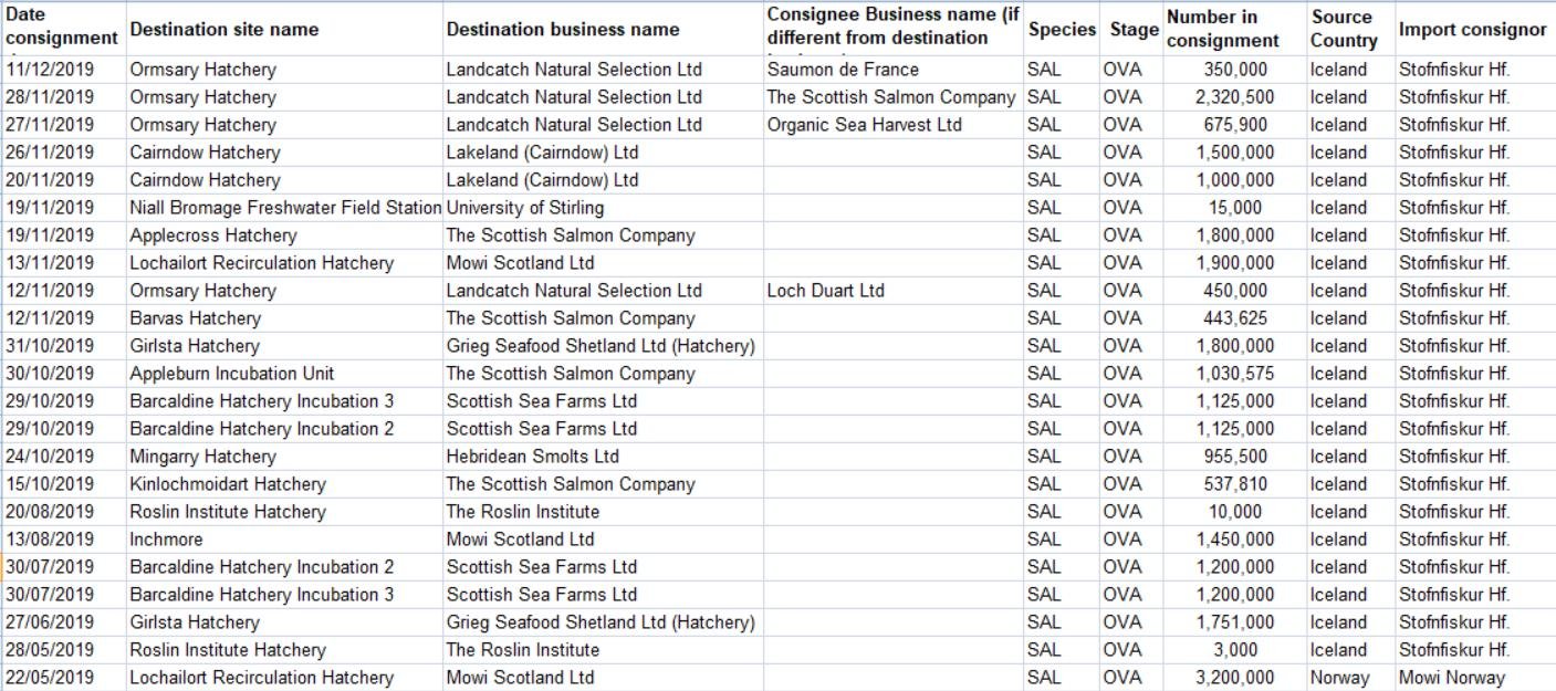 FOI 14 Feb 2020 #6 FOI 14 Feb 2020 #6