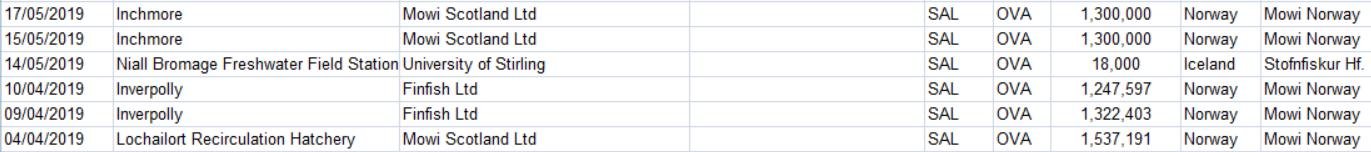 FOI 14 Feb 2020 #7 FOI 14 Feb 2020 #7