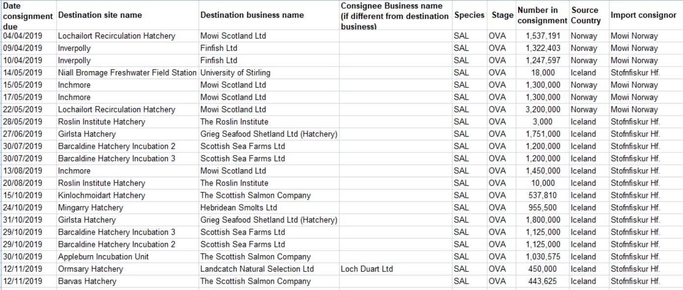 FOI 14 Feb 2020 #8 FOI 14 Feb 2020 #8