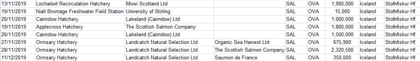 FOI 14 Feb 2020 #9 FOI 14 Feb 2020 #9