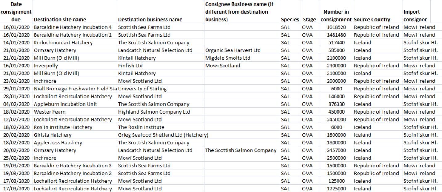 FOI 3 Sept 2020 #2 FOI 3 Sept 2020 #2