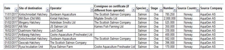 FOI Nov 2018 #3 FOI Nov 2018 #3