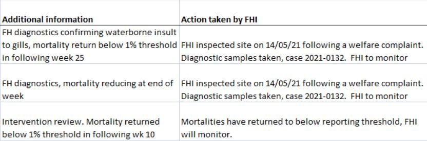 FHI May 2021 Spelve #34 FHI May 2021 Spelve #34