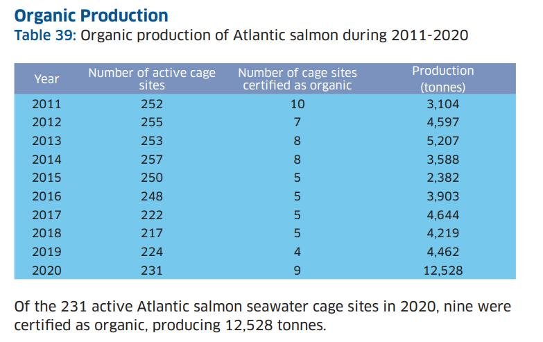 2020 Scottish Fish Farm Survey #4