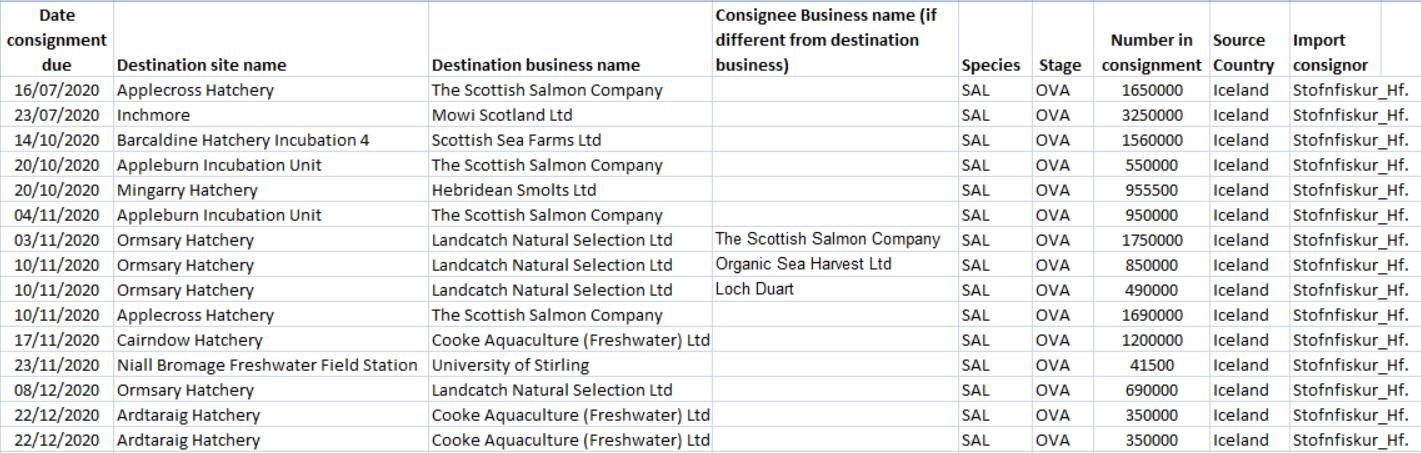 Iceland ova imports 2020 via FOI Iceland ova imports 2020 via FOI