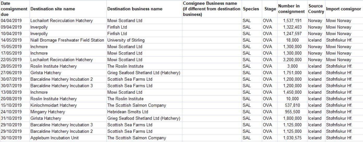 Iceland ova imports 2019 #1