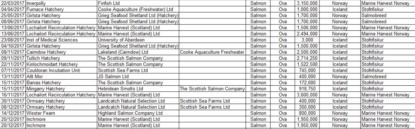 Iceland ova imports 2017 #2