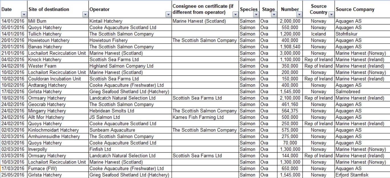 Iceland ova imports 2016 #1